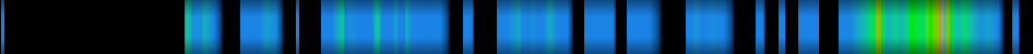 Script heatmap