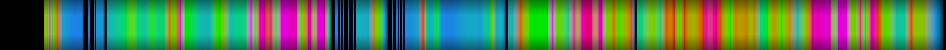 Script heatmap