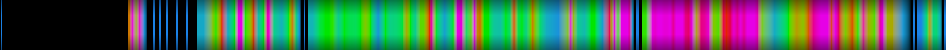 Script heatmap