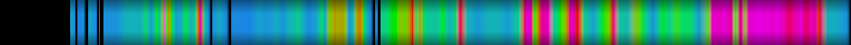 Script heatmap