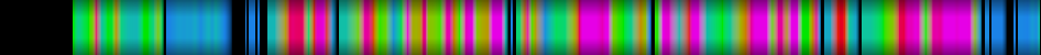 Script heatmap