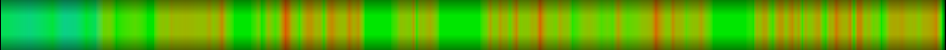 Script heatmap