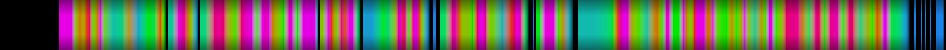 Script heatmap