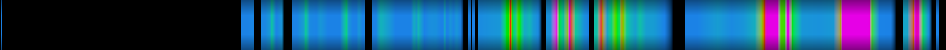 Script heatmap