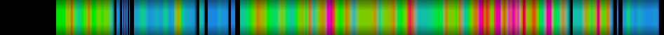 Script heatmap
