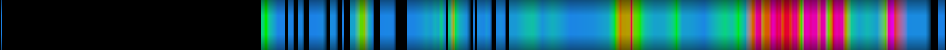 Script heatmap