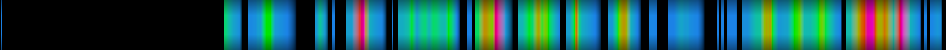 Script heatmap