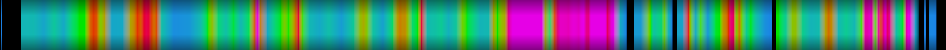 Script heatmap