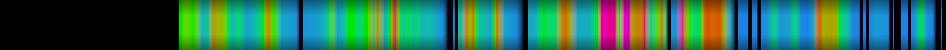 Script heatmap