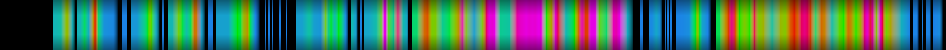 Script heatmap