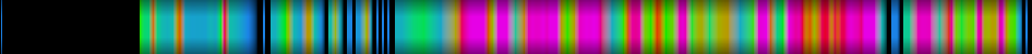 Script heatmap
