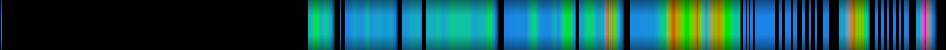 Script heatmap