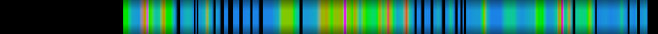Script heatmap