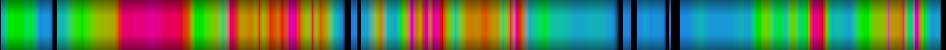 Script heatmap