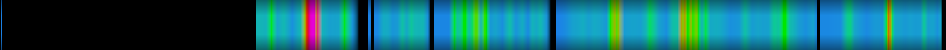 Script heatmap