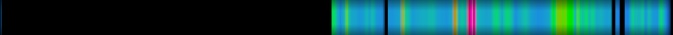 Script heatmap