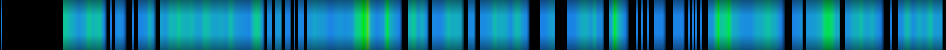 Script heatmap