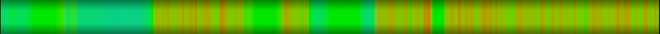 Script heatmap