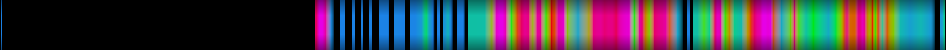 Script heatmap