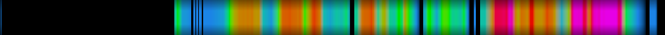 Script heatmap