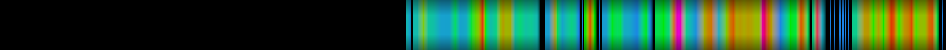 Script heatmap