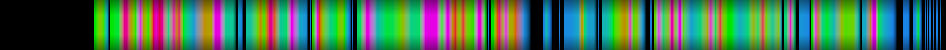 Script heatmap
