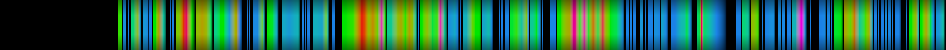 Script heatmap