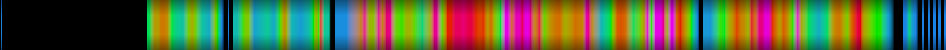 Script heatmap