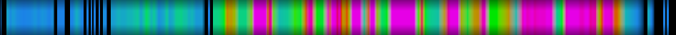 Script heatmap