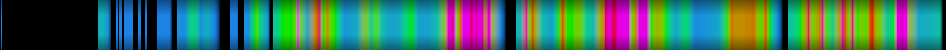 Script heatmap