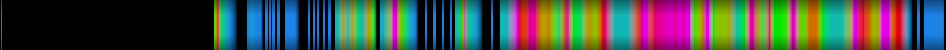 Script heatmap