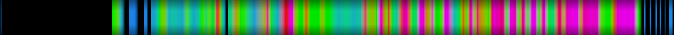 Script heatmap