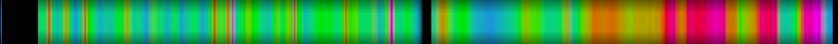 Script heatmap