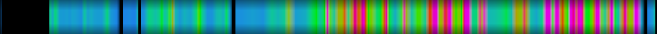 Script heatmap
