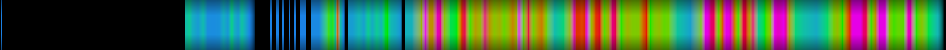 Script heatmap