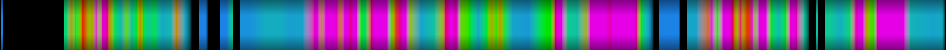 Script heatmap