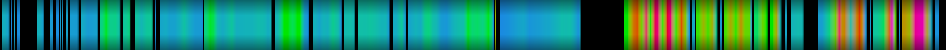 Script heatmap