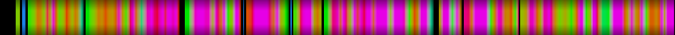 Script heatmap