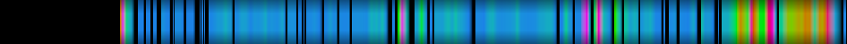 Script heatmap