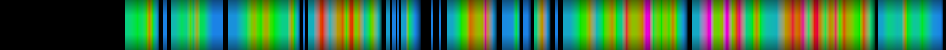 Script heatmap