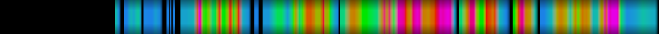 Script heatmap