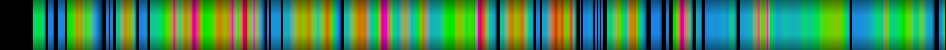 Script heatmap