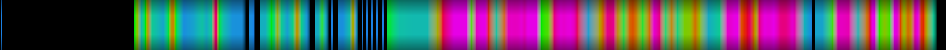 Script heatmap