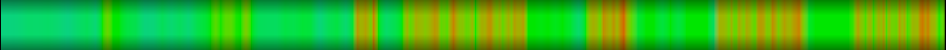 Script heatmap