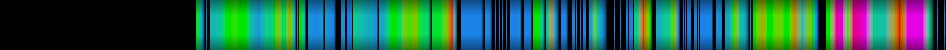 Script heatmap