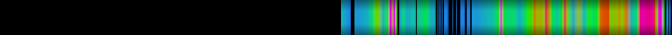 Script heatmap