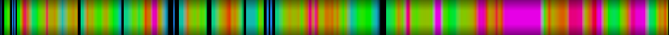 Script heatmap