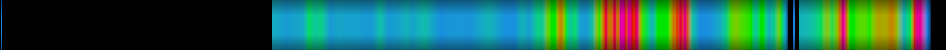 Script heatmap