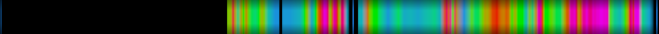 Script heatmap