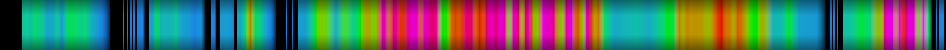 Script heatmap